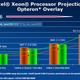 Illustration for article titled Intel's 6-Core Nehalem and Xeon Dunnington Processors Leaked